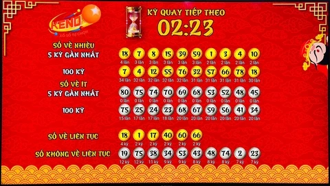 Khám Phá Thế Giới Chơi Game và Xổ Số: May88 Game và Những Điều Cần Biết
